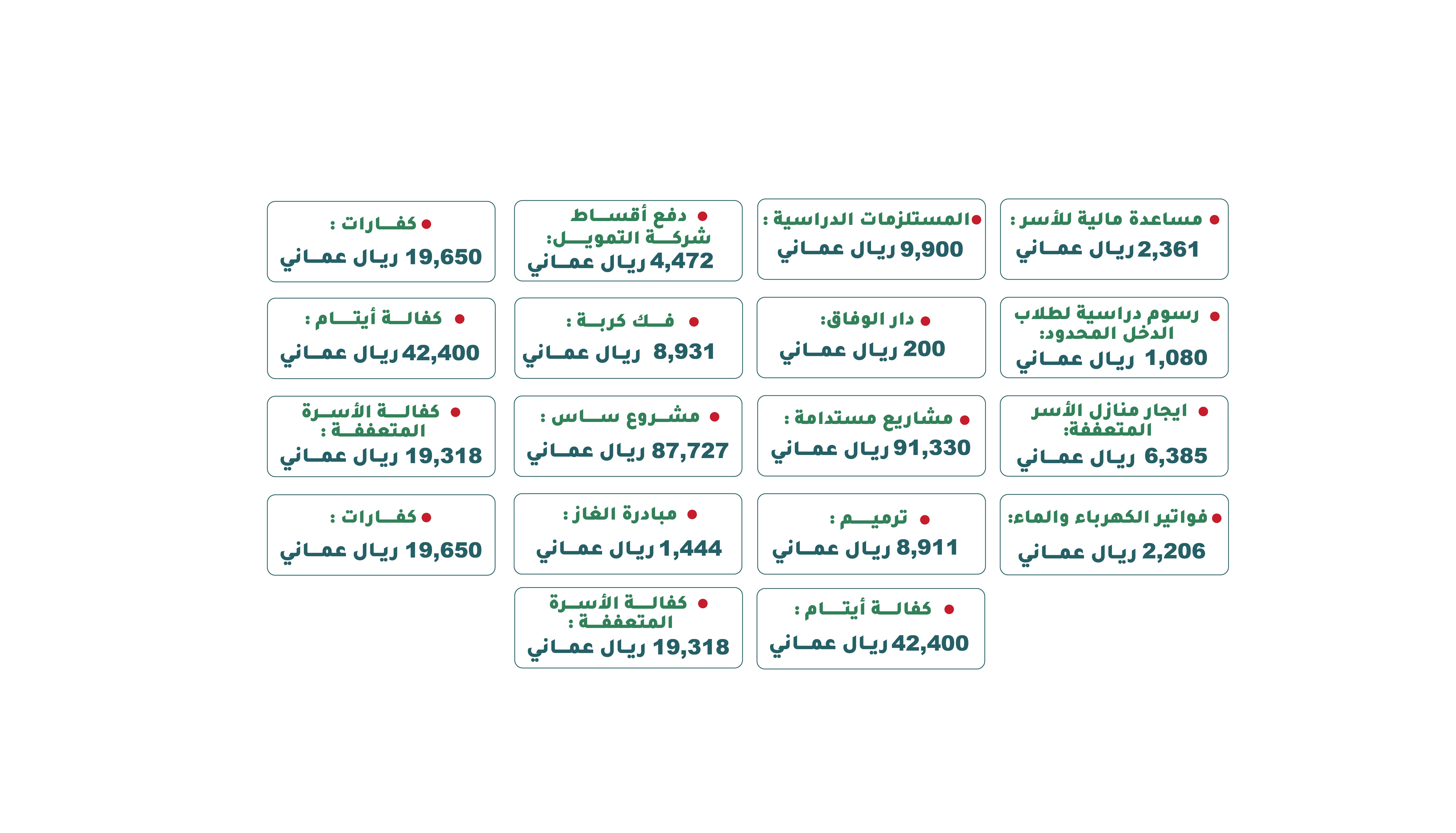 September expenses2024